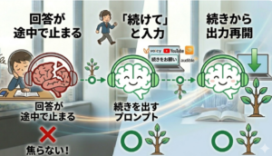 「続き」を出させる具体的な手順図解のイメージ画像