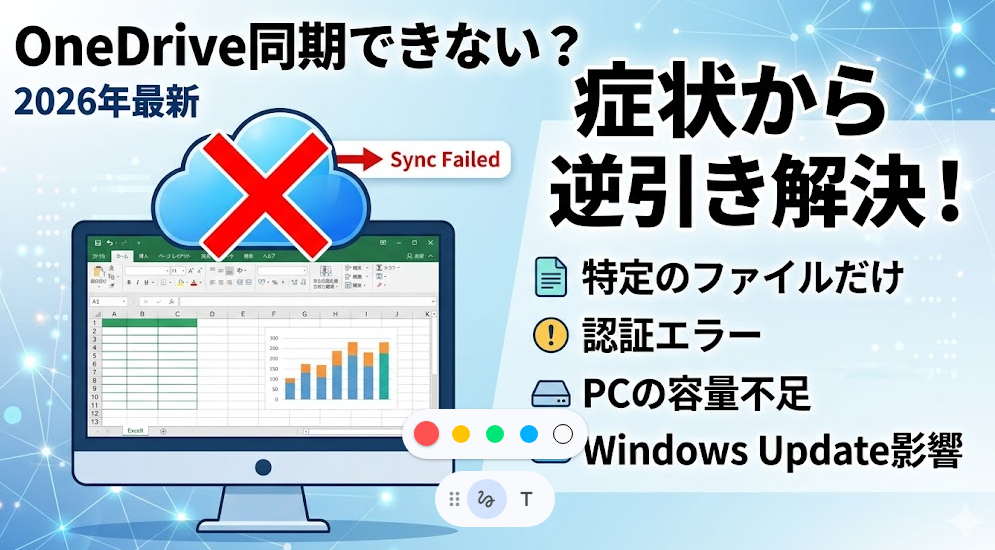 「OneDrive同期できない？」というタイトルと、チェックリスト（特定のファイル、認証エラー、容量不足、Windows Update）が記載されたアイキャッチ画像。