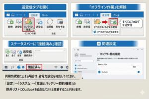 Outlookの送受信トラブル対処手順。送受信タブを開いてオフライン作業を解除し、すべてのフォルダを送受信を実行、ステータスバーで接続済みを確認し、同期が止まる場合は設定の電源とバッテリーからバッテリー節約機能の除外リストにOutlookを追加する方法を解説した図解