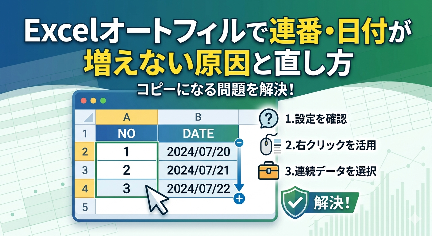 Excelオートフィルで連番や日付が増えない原因と解決策を解説する図解画像。表計算ソフトの画面イメージと「設定を確認」「右クリックを活用」「連続データを選択」という3つのステップが記載されている。