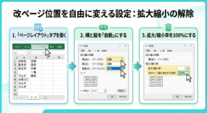 Excelの改ページプレビューで青い線を動かすための設定図。「ページレイアウト」タブの「拡大縮小」項目で、横と縦を「自動」に設定し、拡大縮小率を「100%」に戻す操作箇所を強調したステップ図。