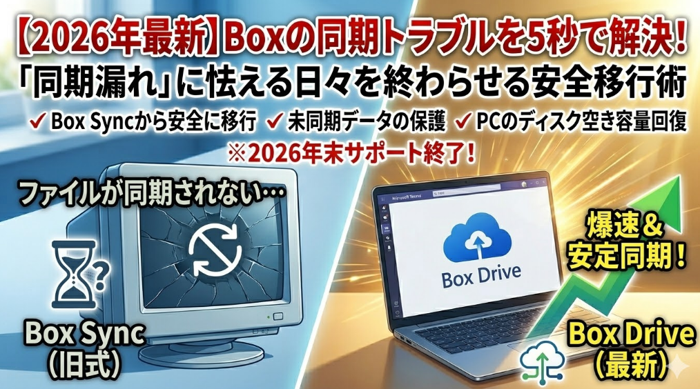 【2026年最新】Boxが同期できない原因と解決策。サポート終了のBox Syncから最新のBox Driveへ安全に移行し、同期漏れを防ぐ最適化術のイメージ画像