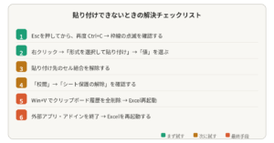 解決チェックリスト(色が濃いほど試す優先度が高い)