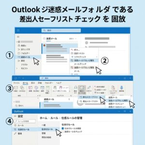 Outlookの迷惑メールフォルダ確認手順。左側の迷惑メールフォルダを開き、誤判定メールを右クリックして迷惑メールでないと報告、差出人セーフリストに追加し、仕分けルールを確認する4ステップの図解