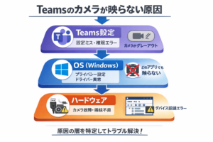 Teamsのバーチャル背景のみが表示され、人物のシルエットが黒く塗りつぶされているカメラトラブルの再現イメージ。