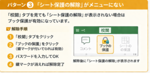 Excelのメニューに「シート保護の解除」が表示されない状態の解説図。ブック保護が有効になっていることが原因と示されており、校閲タブから「ブックの保護」をクリックして鍵マークを消す解除手順が説明されている。