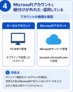 ローカルアカウントとMicrosoftアカウントの違いと対処法。