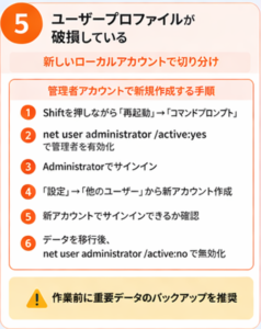 ユーザープロファイル破損時の切り分けとして、新しいローカルアカウントを管理者権限で作成する手順。
