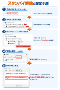 Windowsのデバイスマネージャーで、マウス等のプロパティから「このデバイスでスタンバイ状態を解除できるようにする」にチェックを入れる5ステップの手順図。