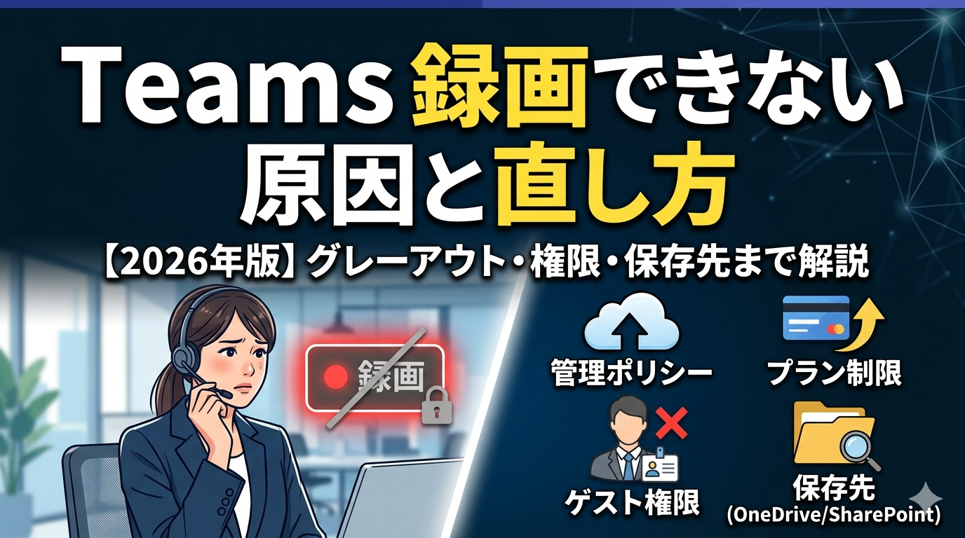Teams録画トラブル解決のアイキャッチ。左に困る女性と録画不可アイコン、右に「管理ポリシー」「プラン制限」「ゲスト権限」「保存先」の解説アイコン。上部に「Teams録画できない 原因と直し方」のタイトル。