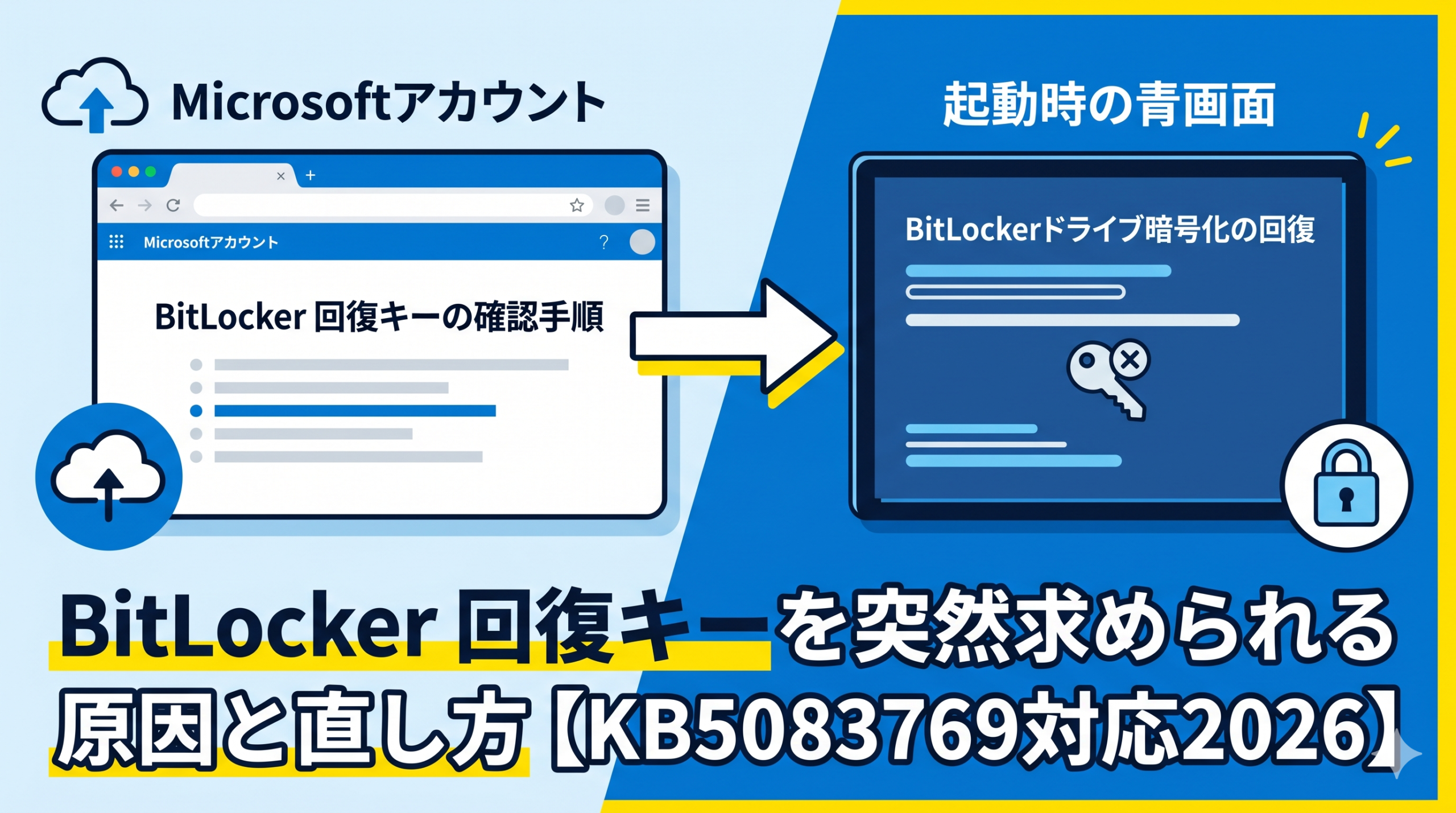 BitLocker 回復キーを突然求められる原因と直し方のサムネイル。左側にMicrosoftアカウントのデバイス管理画面、右側にBitLockerの青いロック画面のモックアップ。中央に矢印と『KB5083769対応2026』の文字。大胆な日本語テキストで『BitLocker 回復キーを突然求められる原因と直し方』と書かれている。