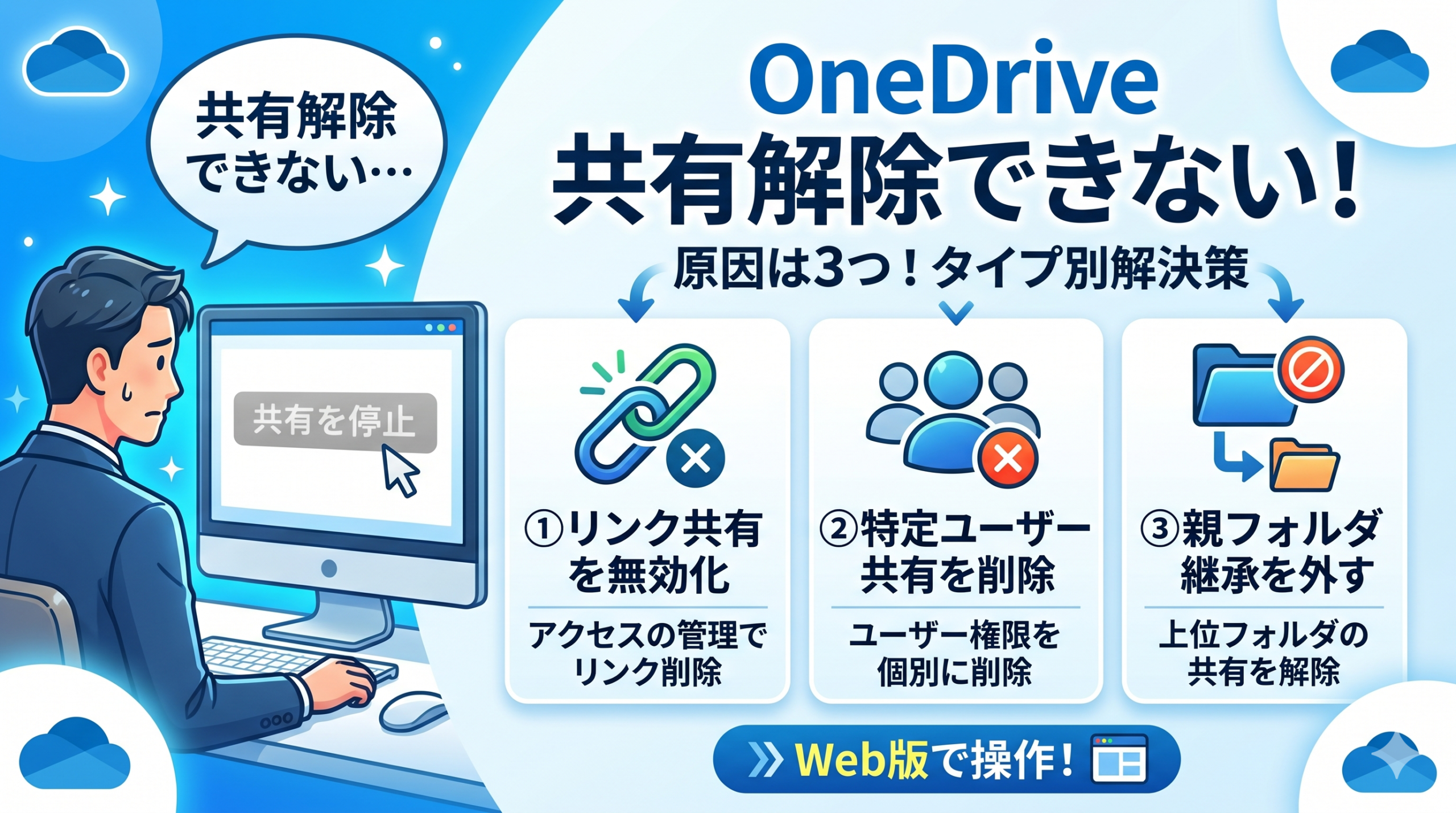 PCの前で共有停止ボタンが押せず悩む人物と、リンク共有・特定ユーザー・親フォルダ継承という3つの解決策を示した図解
