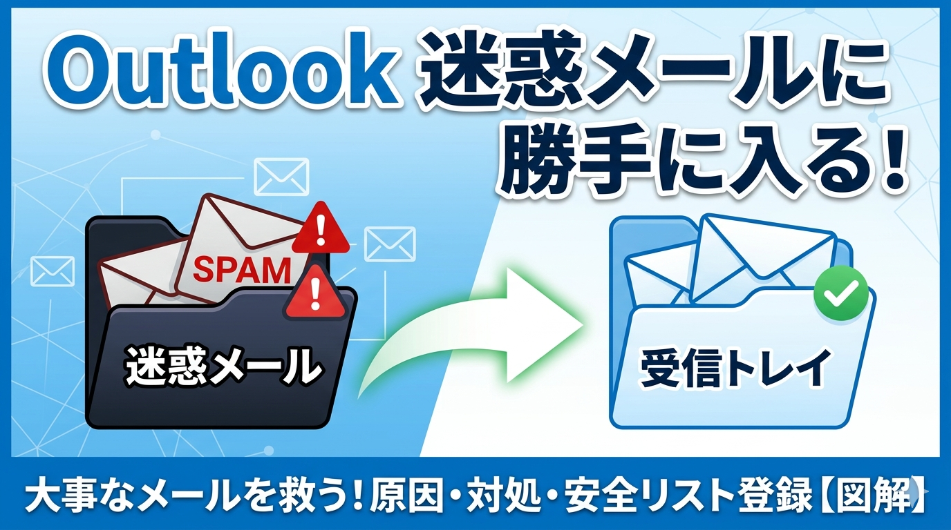 Outlookでメールが迷惑メールフォルダに勝手に入る問題に対するブログ記事のサムネイル。「迷惑メール」フォルダから「受信トレイ」へメールが移動する図解と、原因・対処法、安全リスト登録について解説する旨の日本語テキストが配置されている。