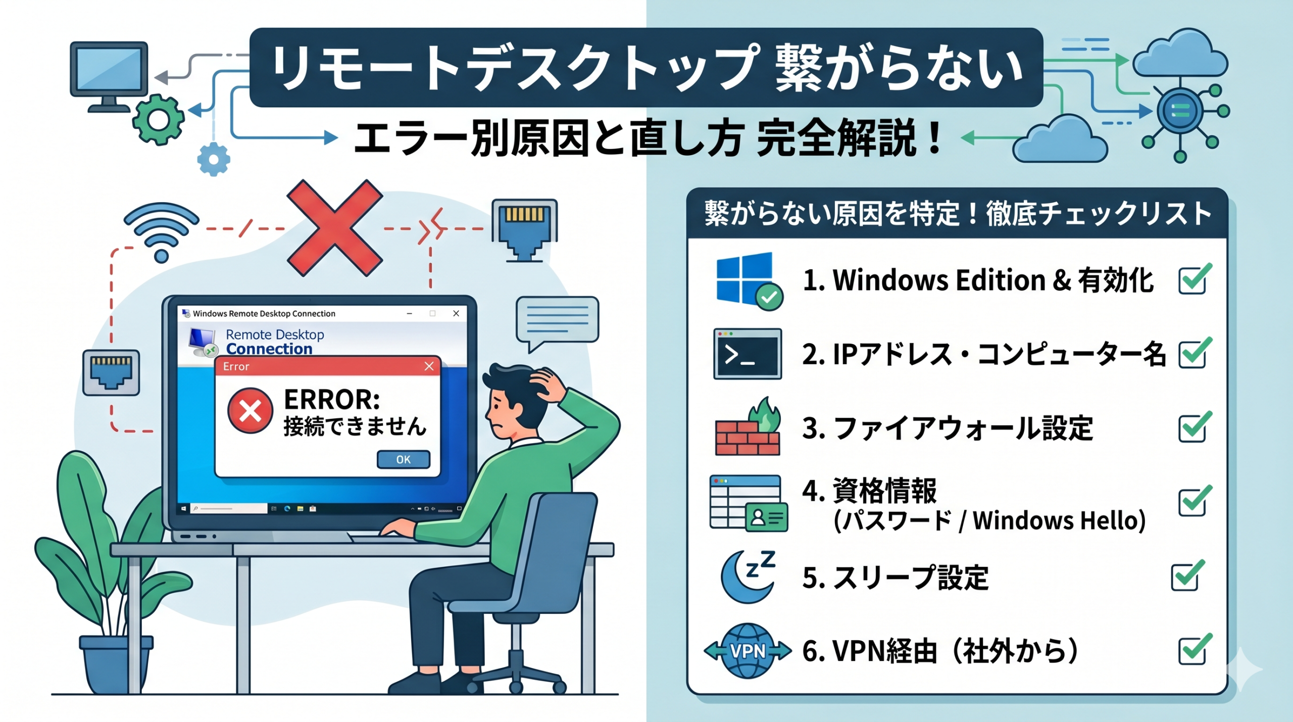 「リモートデスクトップ繋がらない エラー別原因と直し方 完全解説！」のサムネイル。接続エラーに悩む男性のイラストと、6つの確認項目チェックリスト