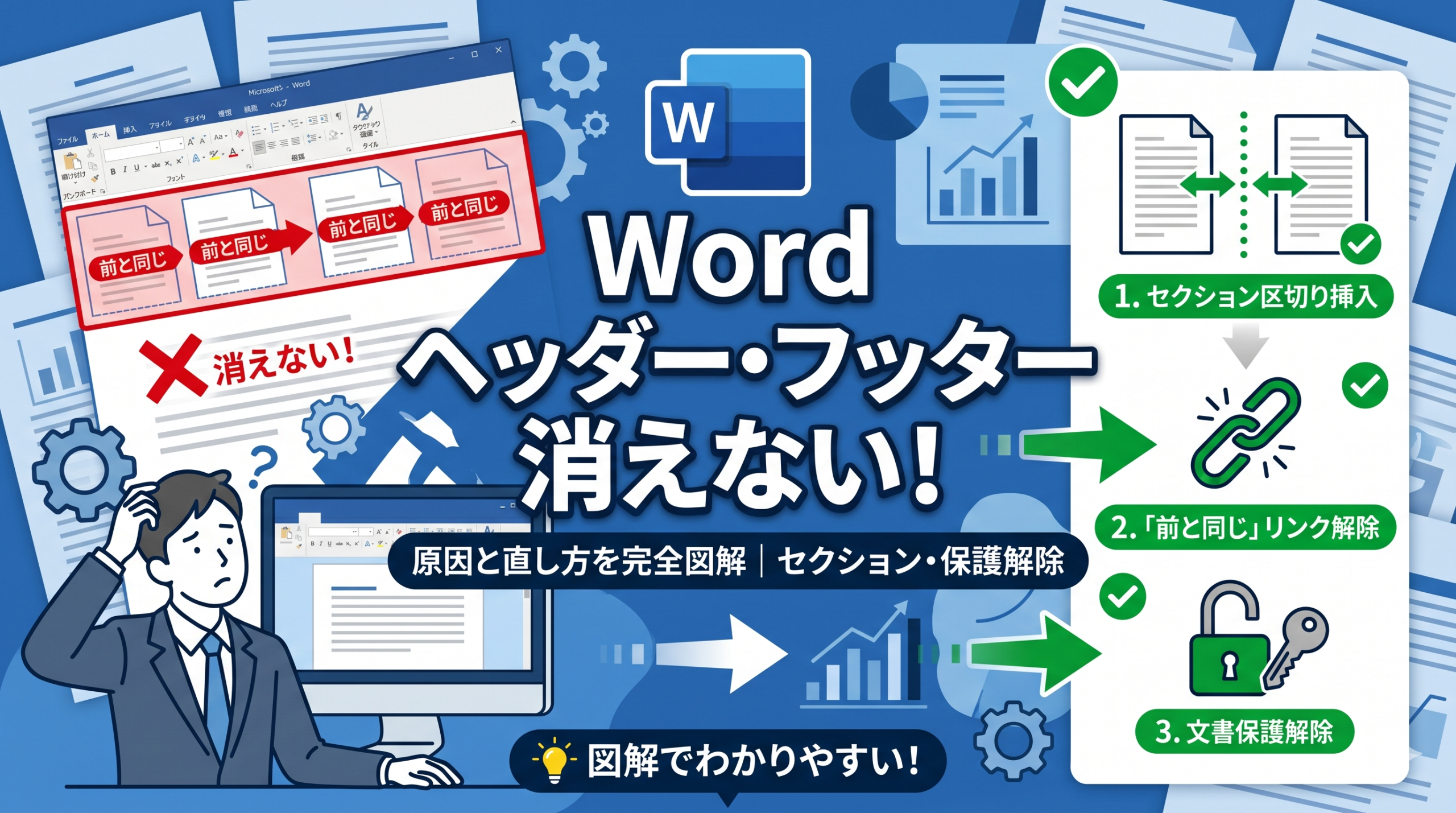 Wordでヘッダー・フッターが消えない問題の解決方法を説明する、3ステップの図解入りアイキャッチ画像。