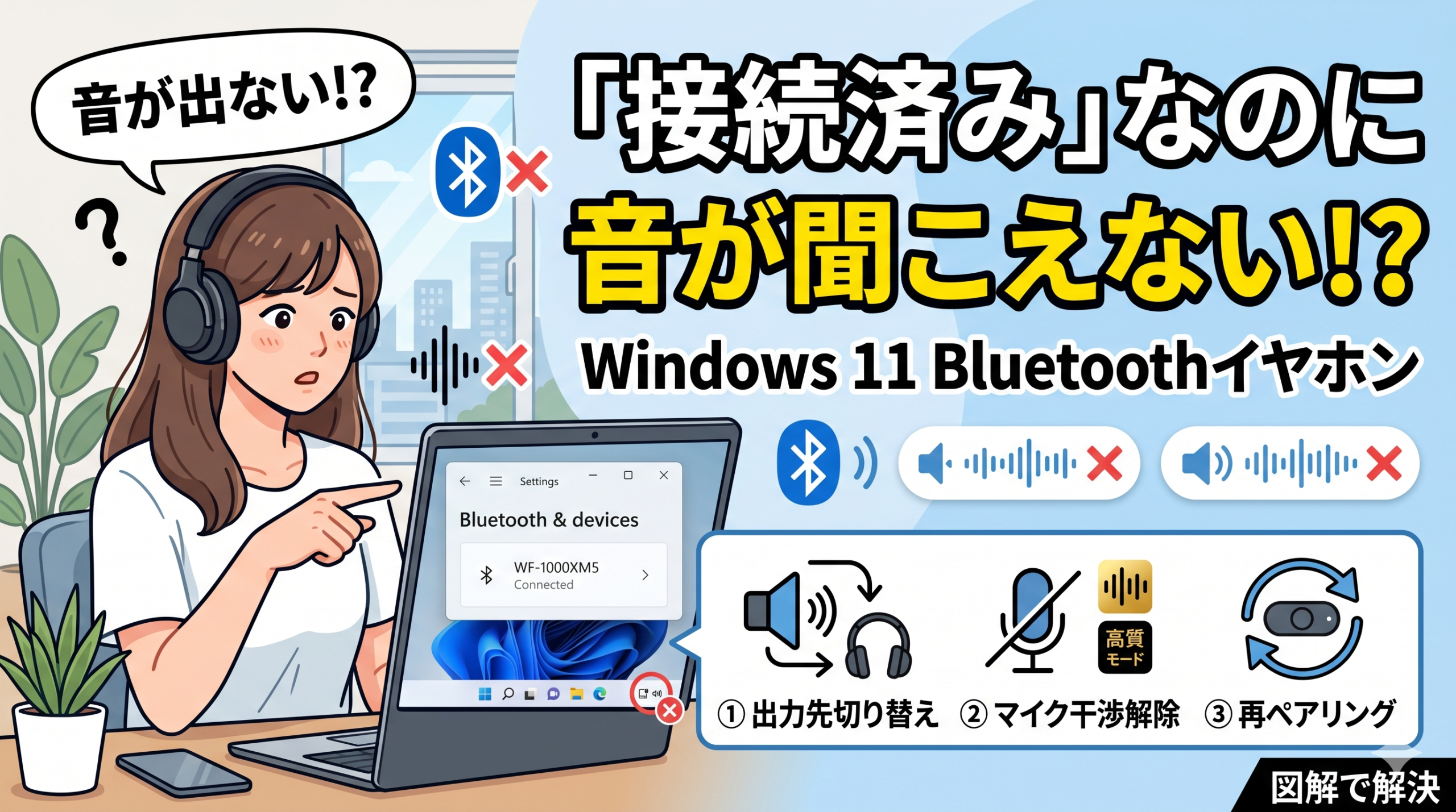 困惑した表情の女性が、Windows 11の設定画面に「WF-1000XM5 Connected」と表示されているノートパソコンを見ているイラスト。右側には大きな黄色い文字で「『接続済み』なのに音が聞こえない!? Windows 11 Bluetoothイヤホン」とあり、下部には「①出力先切り替え」「②マイク干渉解除」「③再ペアリング」の3つの解決ステップのアイコンが示されている。