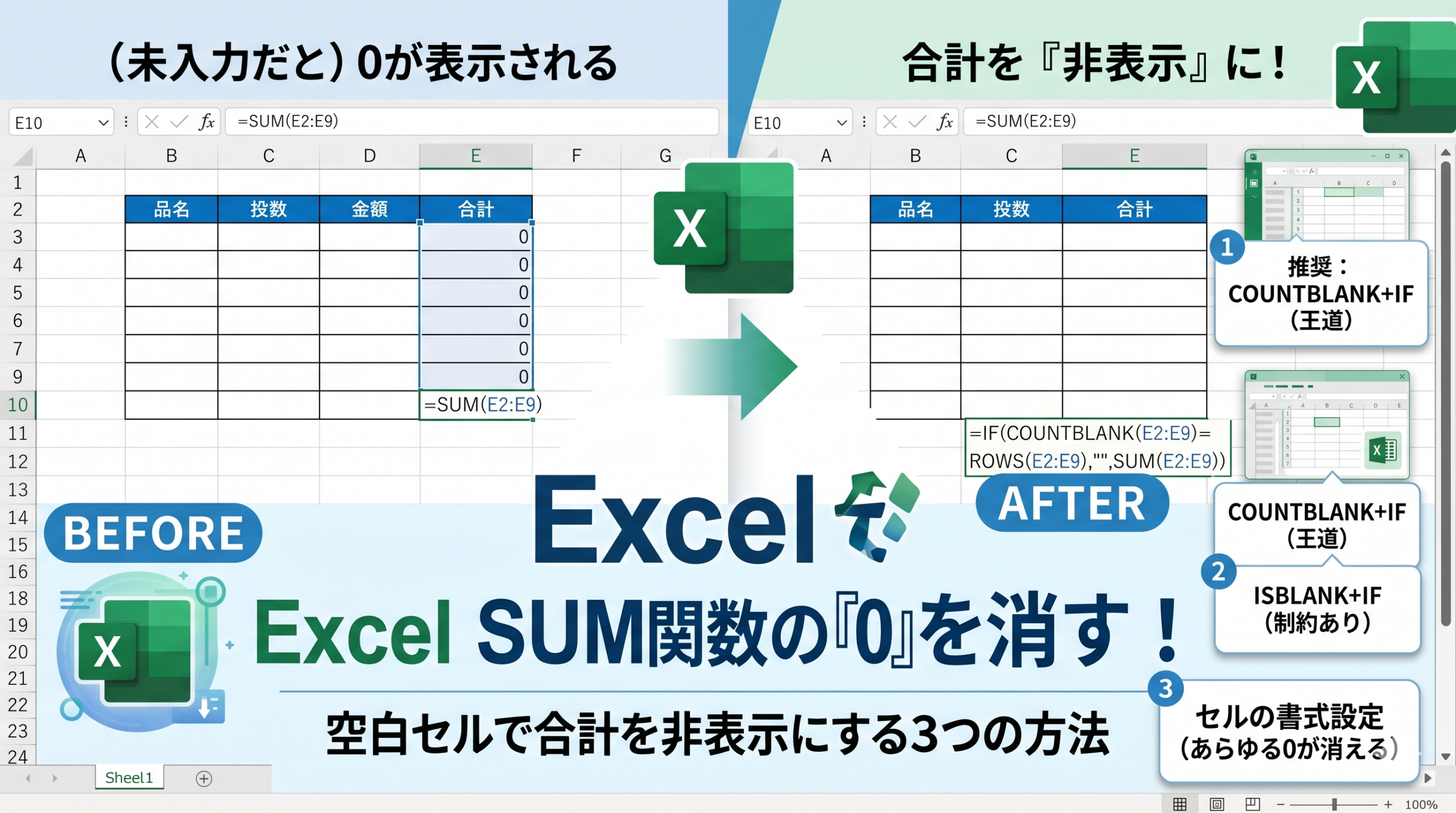 ExcelのSUM関数でデータ未入力時に「0」を表示させず、空白にする方法を解説するサムネイル。BEFOREとAFTERの比較と、推奨する IF(COUNTBLANK...) 数式、3つの解決策が記載されている。