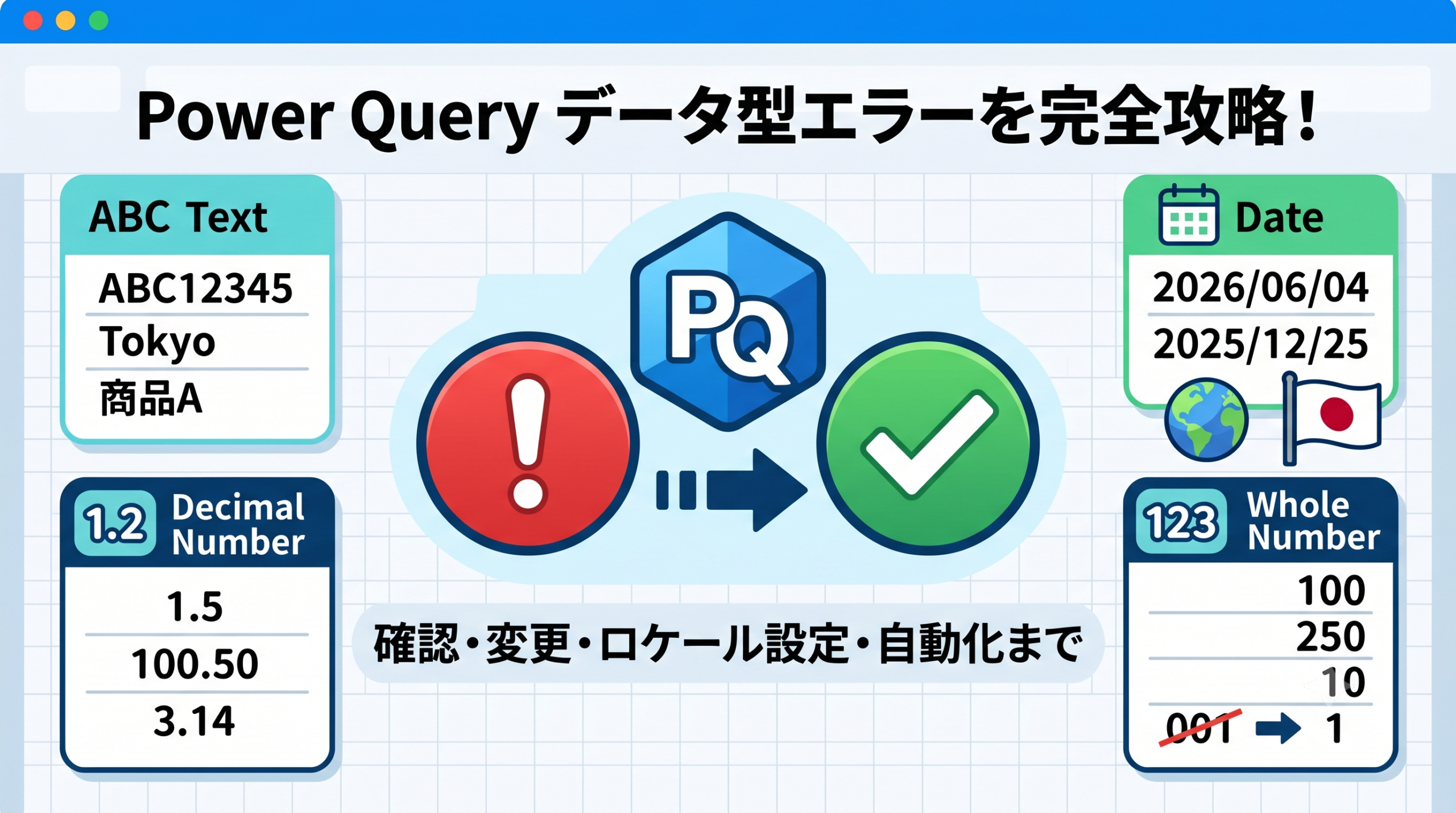 Power Query（パワークエリ）のデータ型エラー対策と変更手順の図解