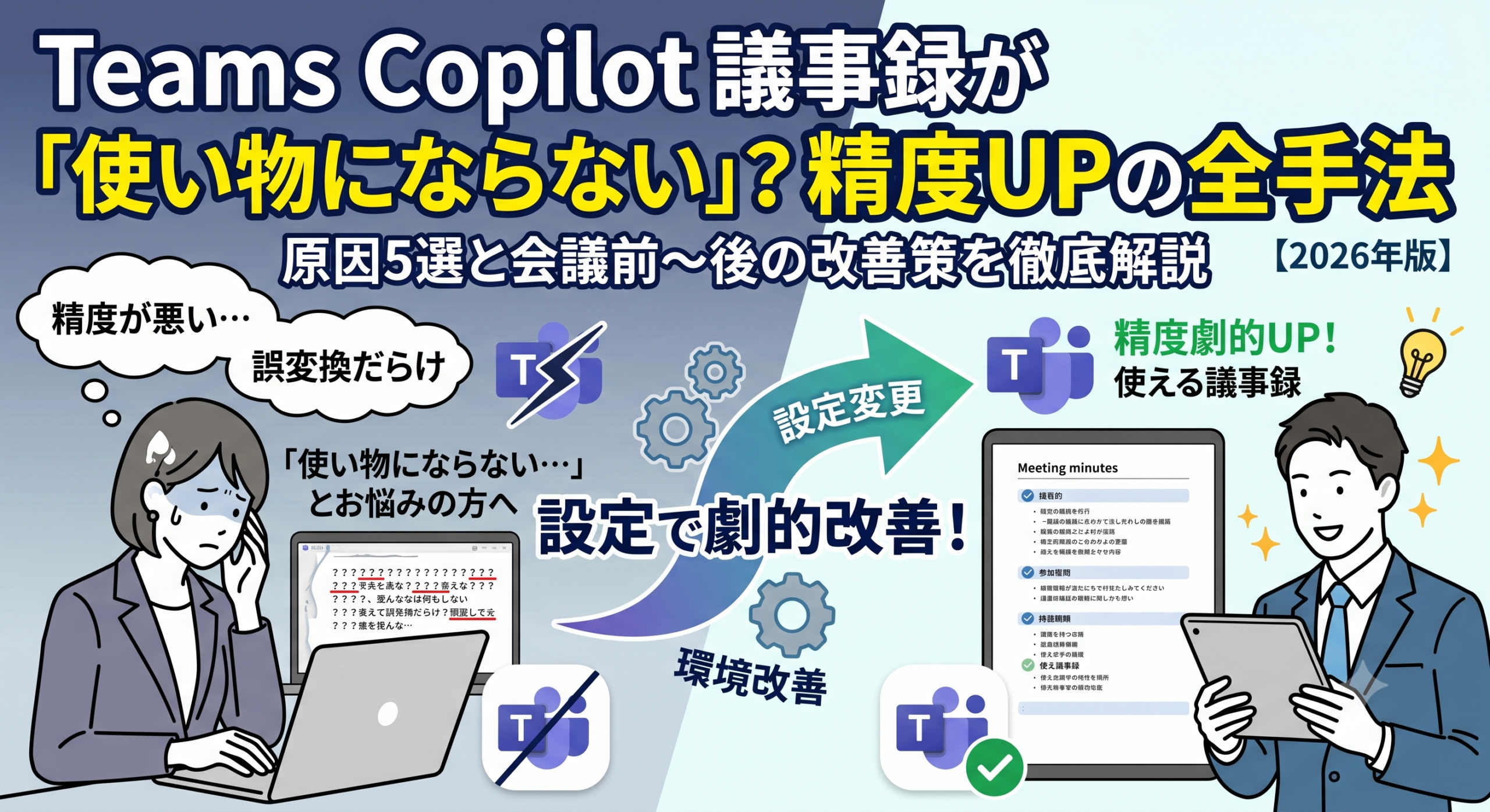 alt="Teams Copilotの議事録で誤変換に悩む状態から、設定や環境の改善によって質の高い要約を作成できるようになるまでのステップを図解したサムネイル"