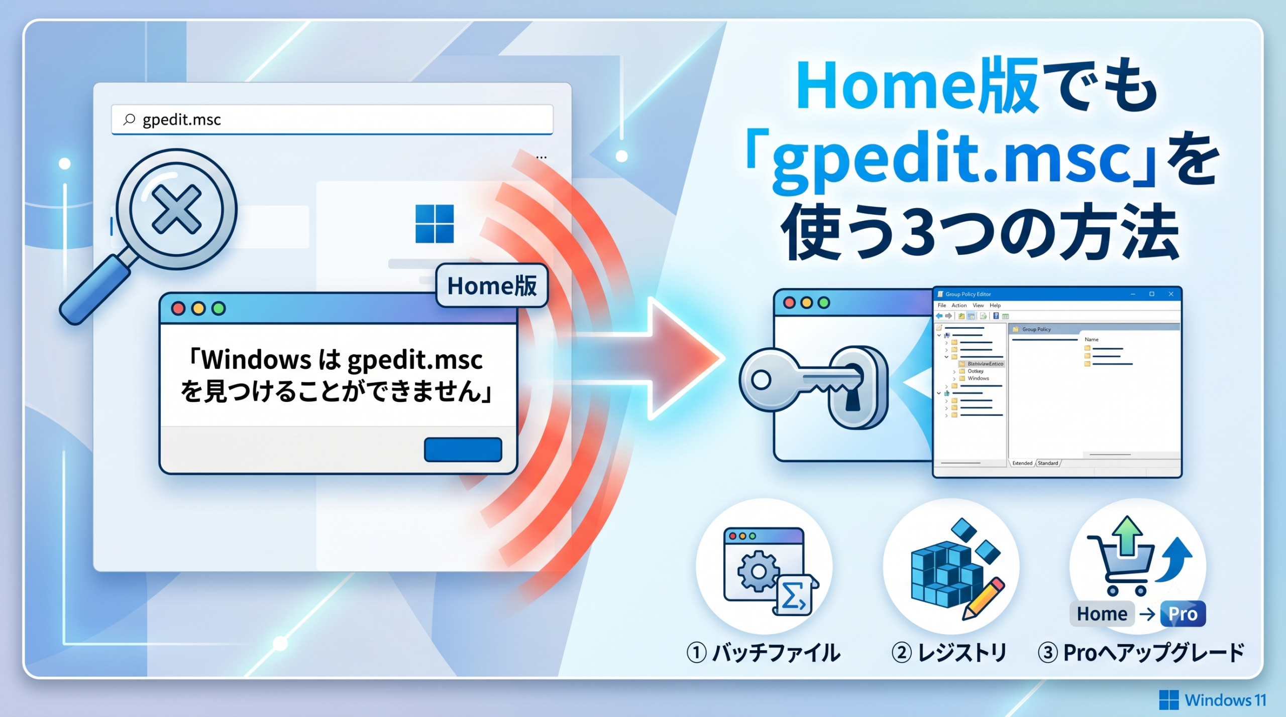 alt="「Windows は gpedit.msc を見つけることができません」というエラー画面と、Home版でグループポリシーエディターを有効化・代替する3つの手順（①バッチファイル、②レジストリ、③Proへのアップグレード）を示した記事のサムネイル画像"