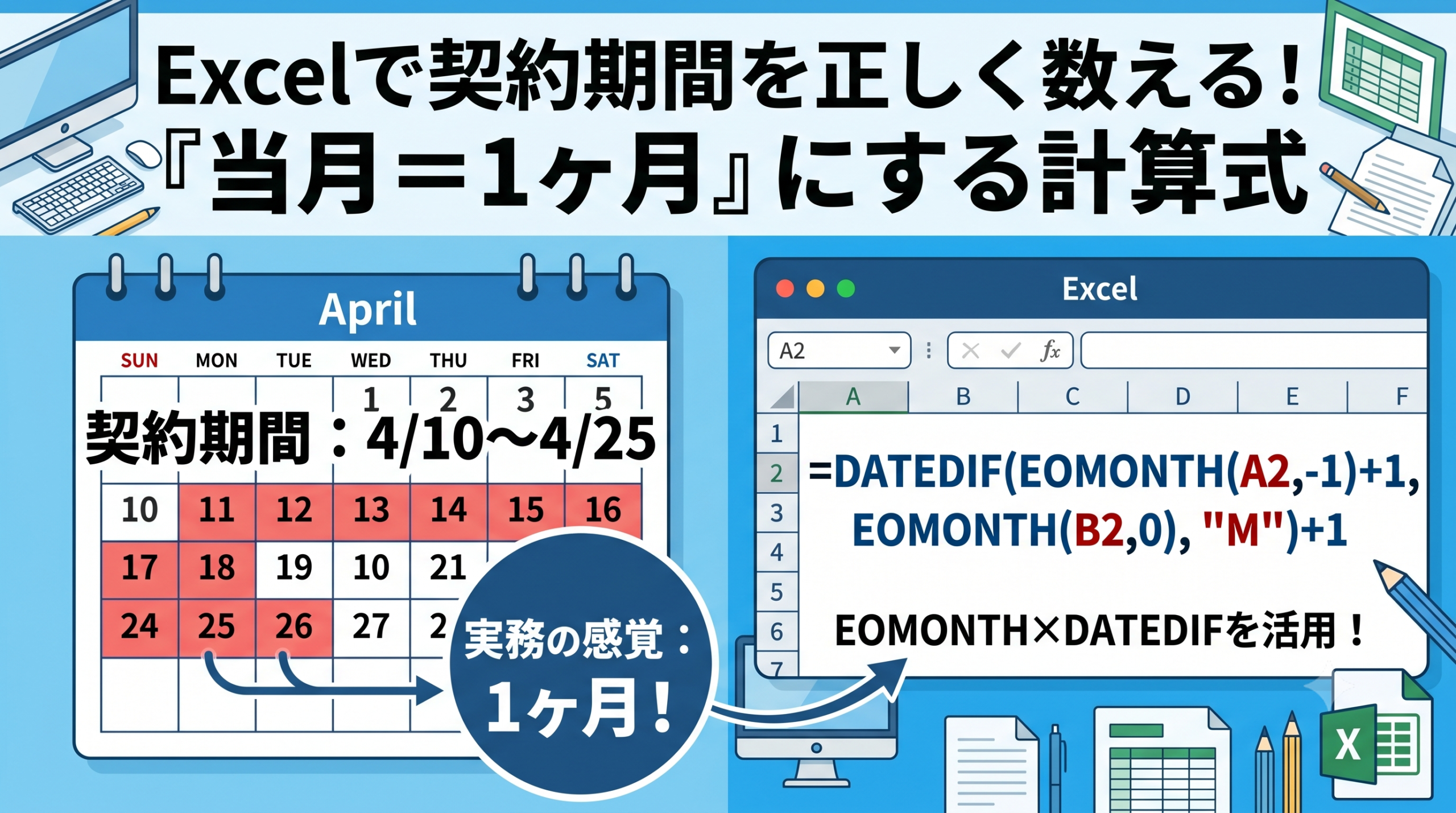 alt="「Excelで契約期間を正しく数える！『当月＝1ヶ月』にする計算式」というタイトルと、カレンダー、DATEDIF関数とEOMONTH関数を組み合わせた数式が描かれたサムネイル画像"