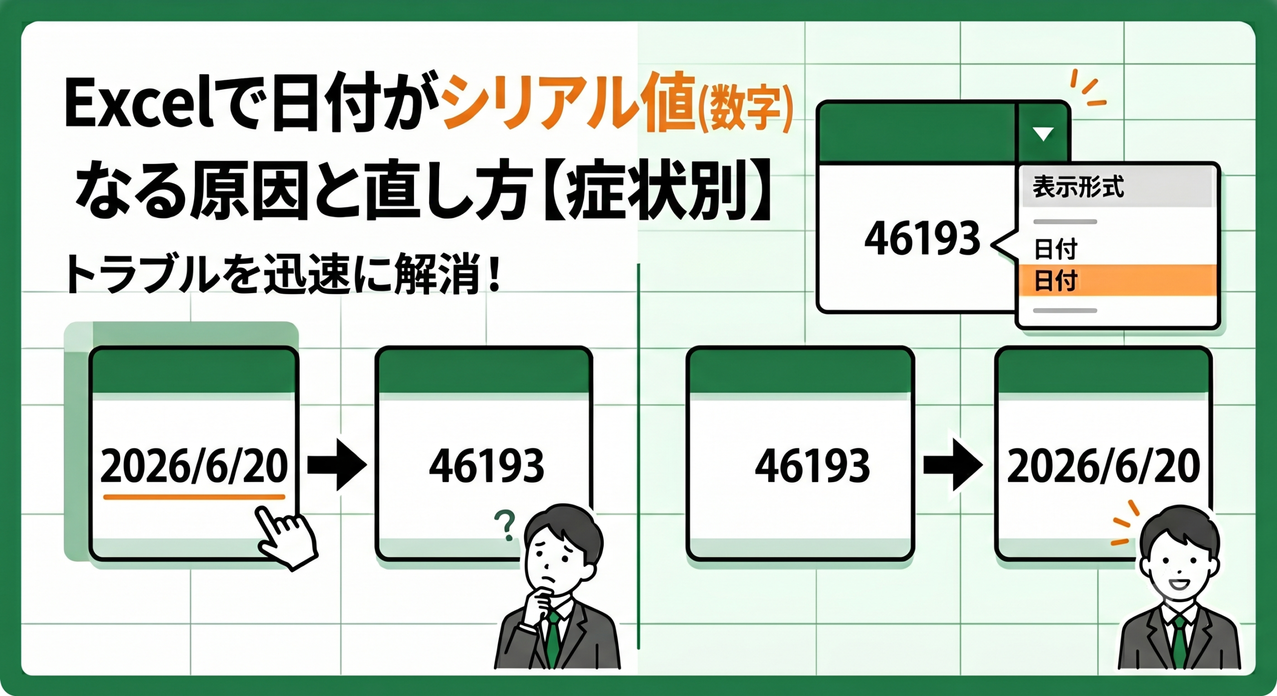 Excelで日付を入力すると「46193」などのシリアル値になってしまうトラブルと、セルの表示形式を「日付」に変更して解決する手順を示した図解