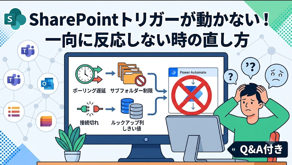 SharePointトリガーが動かないトラブル解決を解説するブログ記事のサムネイル。中央のPC画面にPower Automateのロゴと大きな赤い禁止マーク。その左側に原因となる「ポーリング遅延」「サブフォルダー制限」「接続切れ」「ルックアップ列しきい値」を示す図解アイコンが並ぶ。右側には頭を抱えて困惑する人物のイラスト。上部に「SharePointトリガーが動かない！一向に反応しない時の直し方」という大きな見出しがあり、右下に「Q&A付き」の黒いバッジが配置されている。全体的に青と緑を基調とした分かりやすいフラットデザイン。